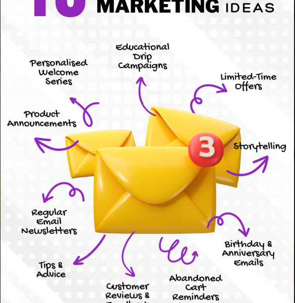 Email Marketing Services in Agra